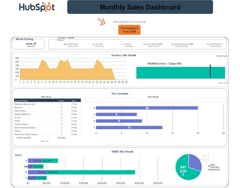 HubSpot CRM - Sales Dashboard with sales and customer data