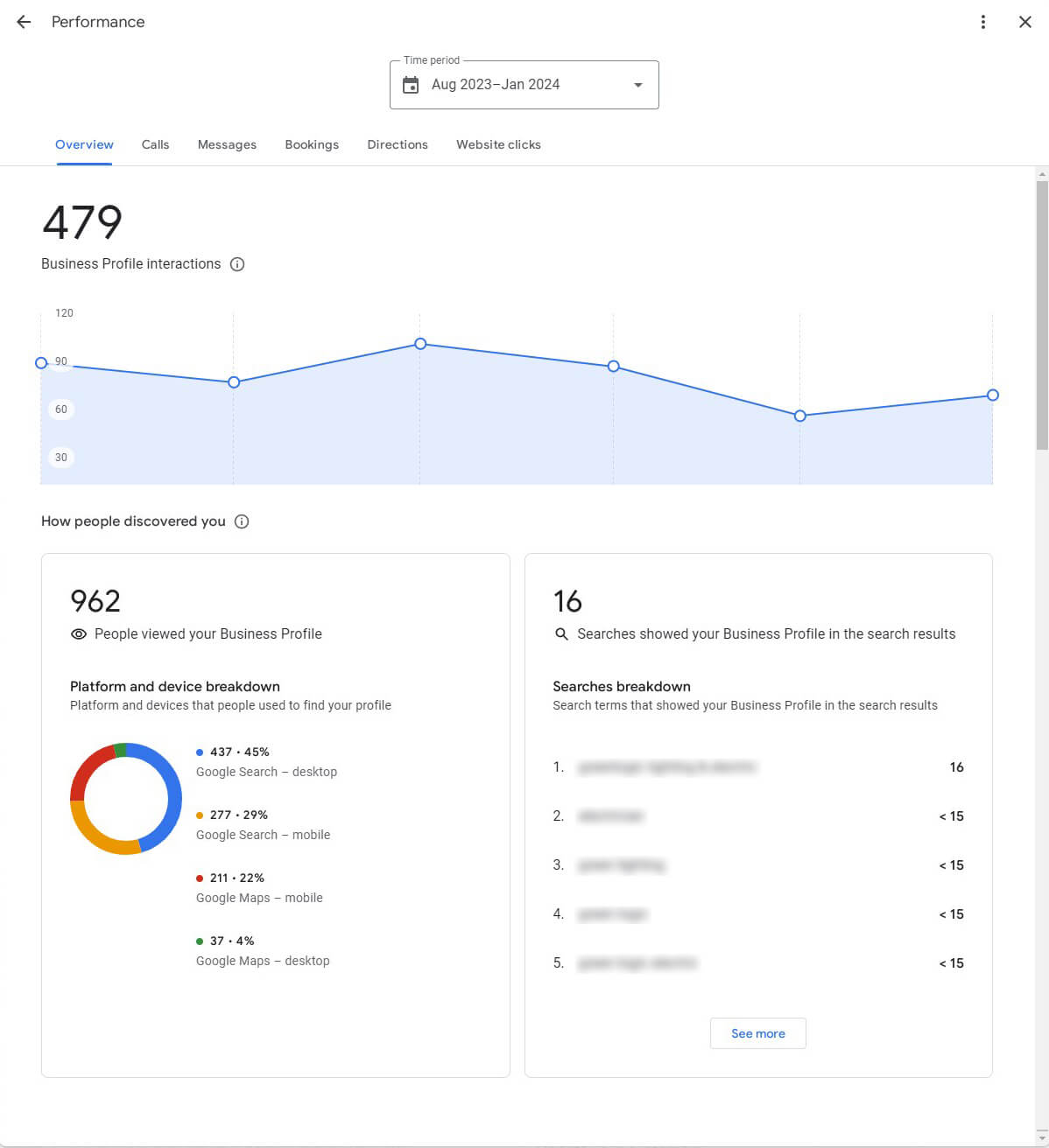 Detailed view of Google Business Profile (formerly Google My Business) performance analytics, displaying essential metrics for informed decision-making and optimization.