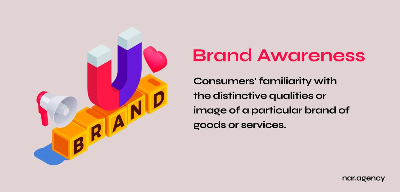 Brand awareness definition and colorful 3D brand elements