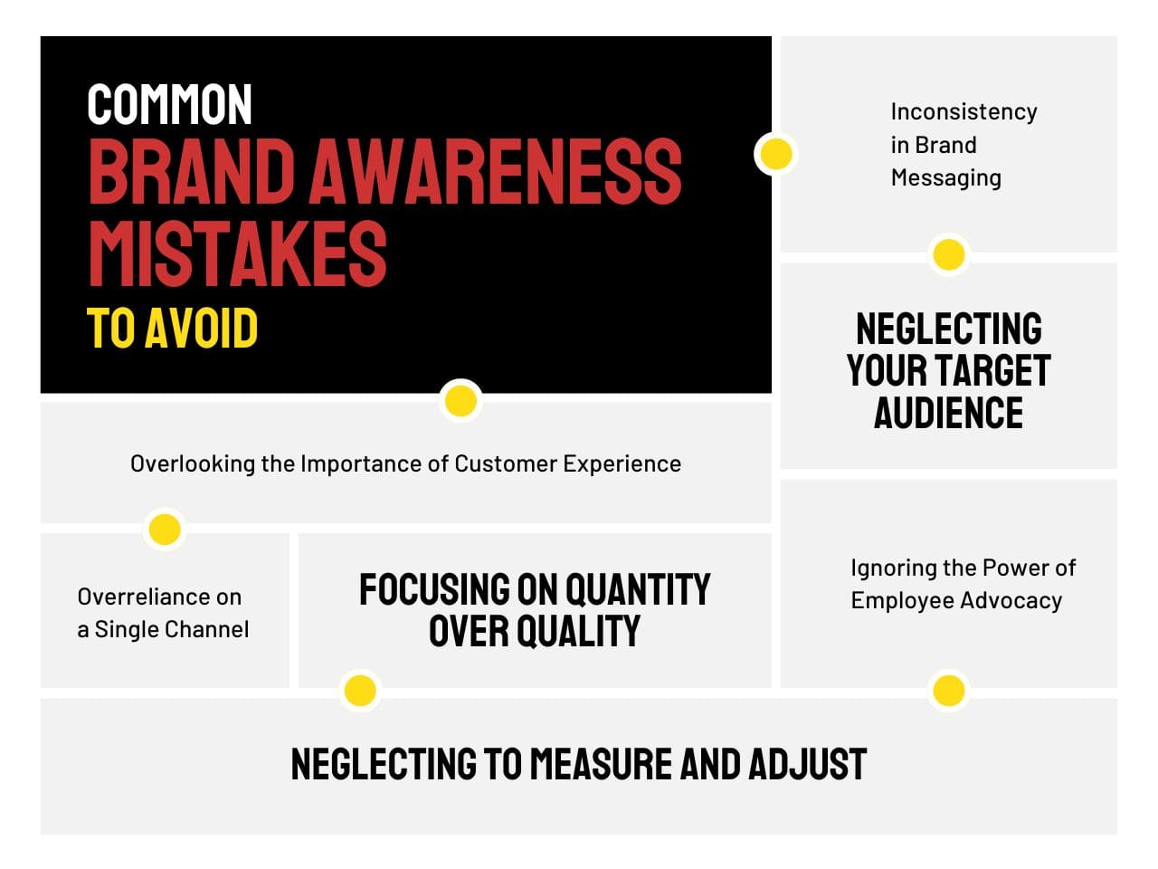 Common brand awareness mistakes to avoid - infographic.