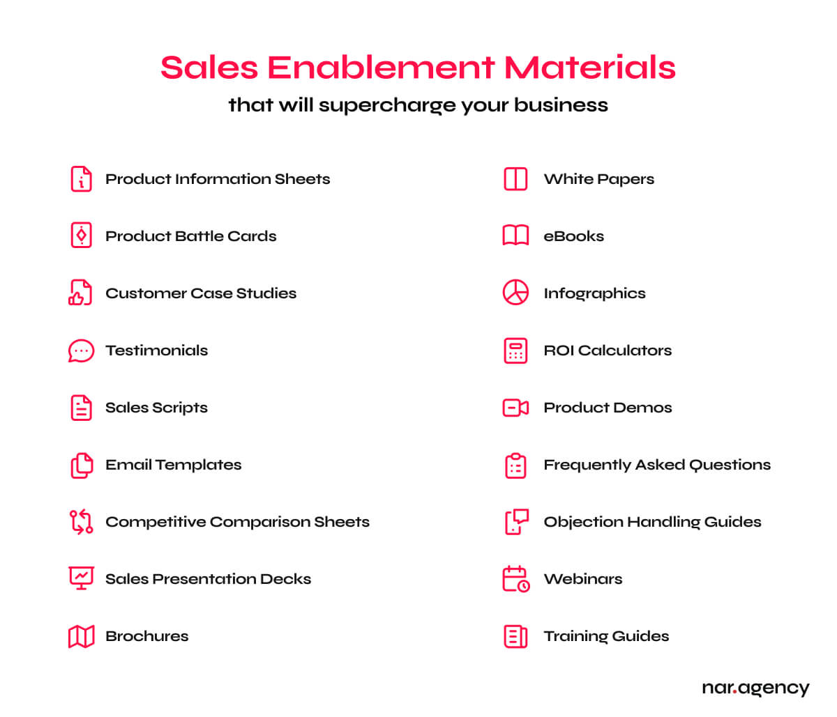 List of sales enablement materials to enhance business performance.