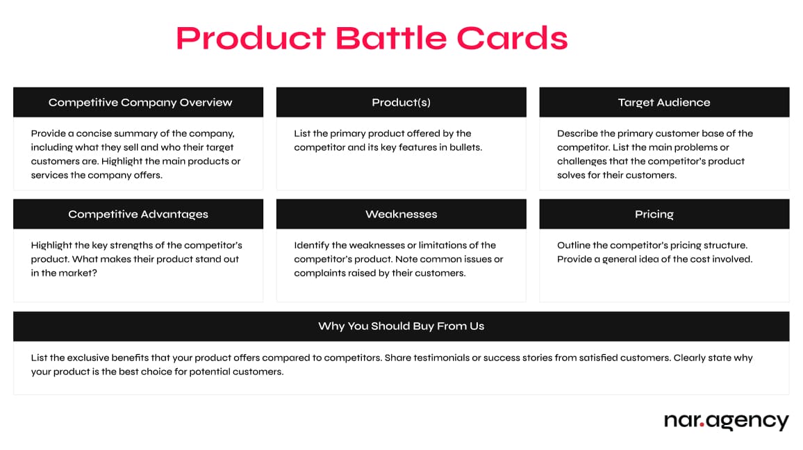 Product battle cards sales enablement framework with dedicated fields for detailed information.