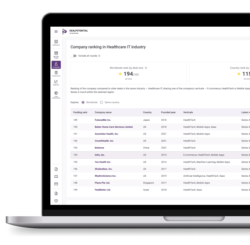 Digital product design agency financial industry ranking and investing dashboard